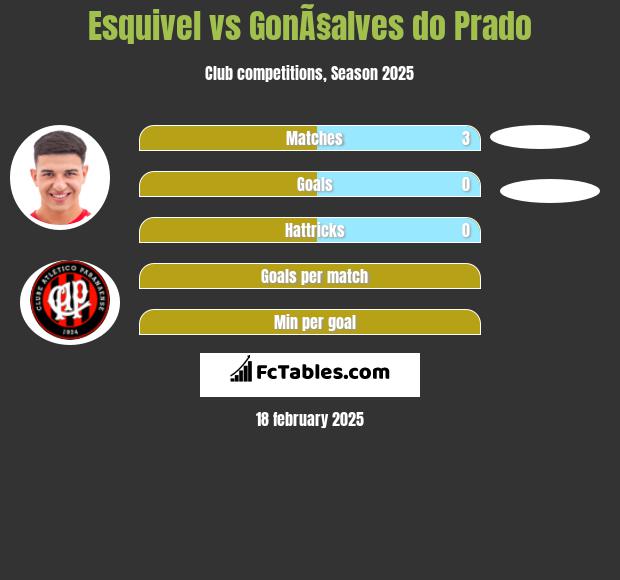 Esquivel vs GonÃ§alves do Prado h2h player stats