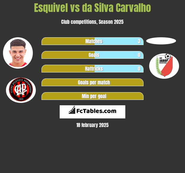 Esquivel vs da Silva Carvalho h2h player stats