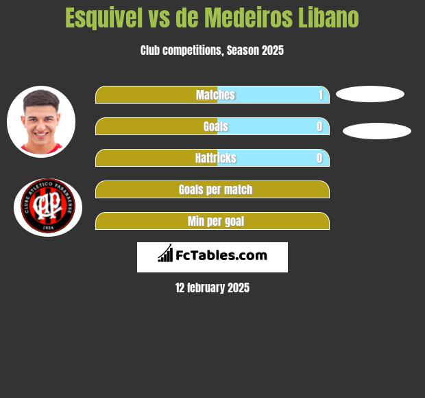 Esquivel vs de Medeiros Libano h2h player stats