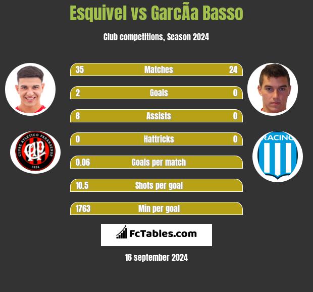 Esquivel vs GarcÃ­a Basso h2h player stats