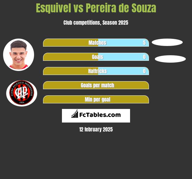 Esquivel vs Pereira de Souza h2h player stats