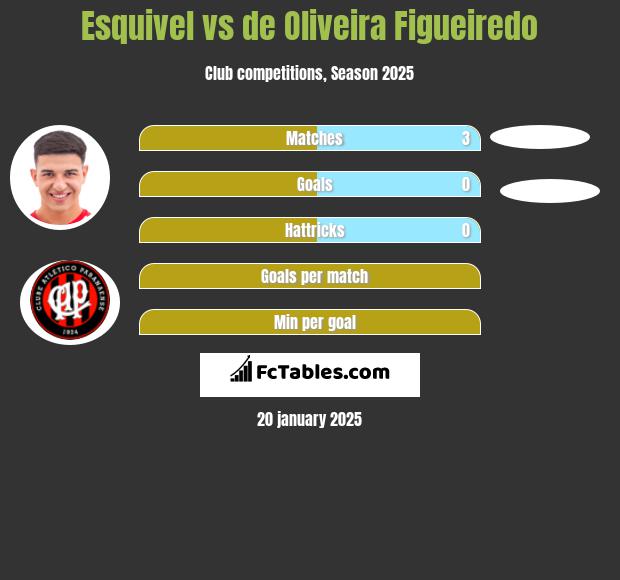 Esquivel vs de Oliveira Figueiredo h2h player stats