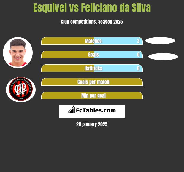 Esquivel vs Feliciano da Silva h2h player stats