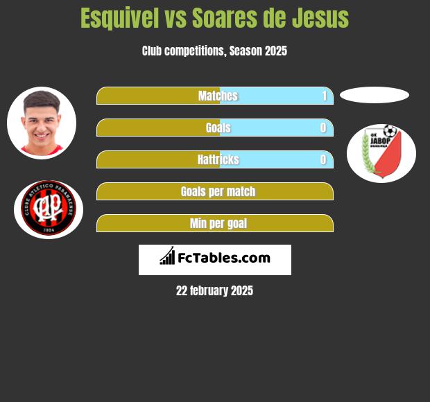 Esquivel vs Soares de Jesus h2h player stats