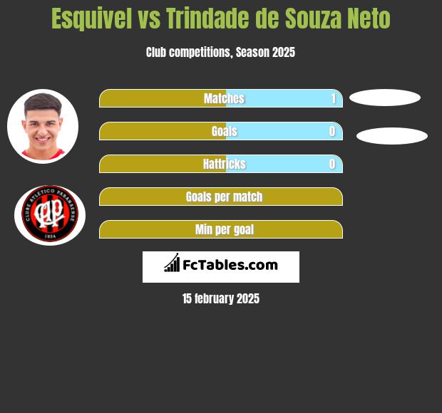 Esquivel vs Trindade de Souza Neto h2h player stats