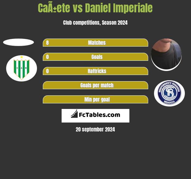 CaÃ±ete vs Daniel Imperiale h2h player stats