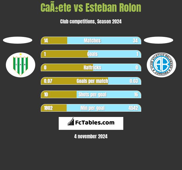 CaÃ±ete vs Esteban Rolon h2h player stats