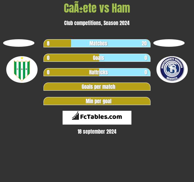 CaÃ±ete vs Ham h2h player stats