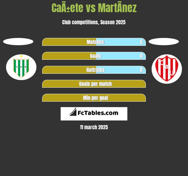 CaÃ±ete vs MartÃ­nez h2h player stats