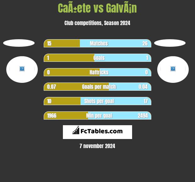 CaÃ±ete vs GalvÃ¡n h2h player stats