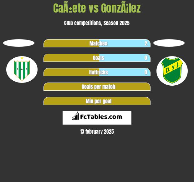 CaÃ±ete vs GonzÃ¡lez h2h player stats