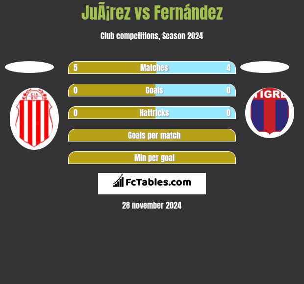 JuÃ¡rez vs Fernández h2h player stats