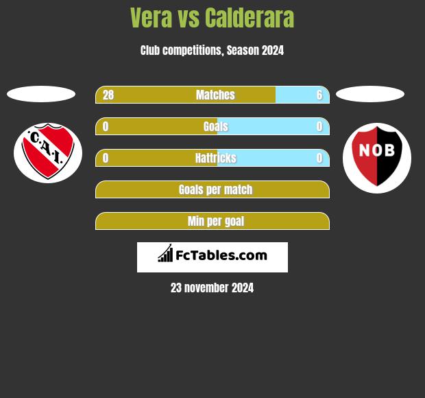 Vera vs Calderara h2h player stats