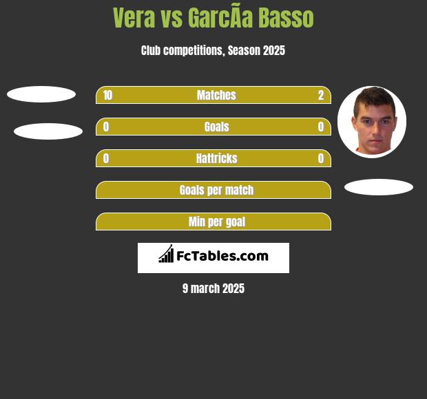 Vera vs GarcÃ­a Basso h2h player stats