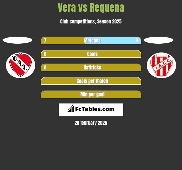 Vera vs Requena h2h player stats