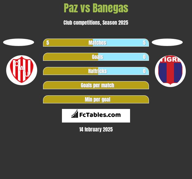 Paz vs Banegas h2h player stats