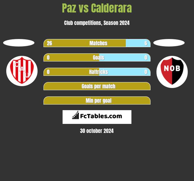 Paz vs Calderara h2h player stats