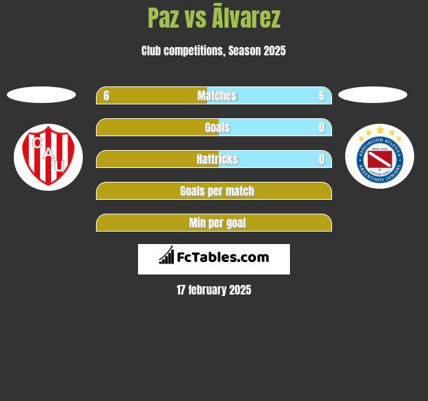 Paz vs Ãlvarez h2h player stats