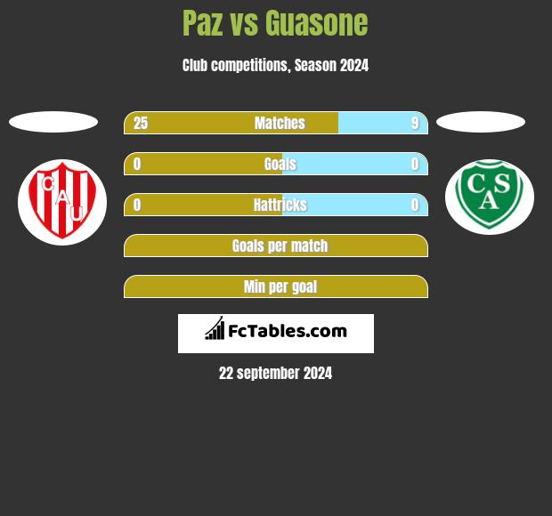 Paz vs Guasone h2h player stats