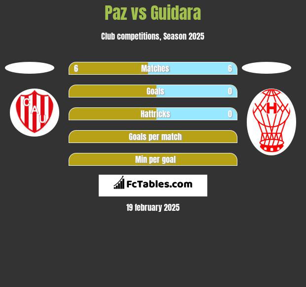 Paz vs Guidara h2h player stats