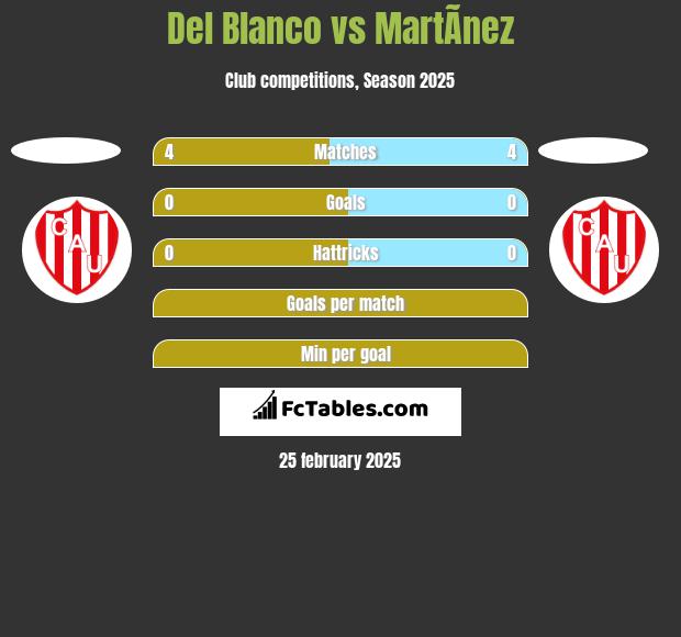 Del Blanco vs MartÃ­nez h2h player stats