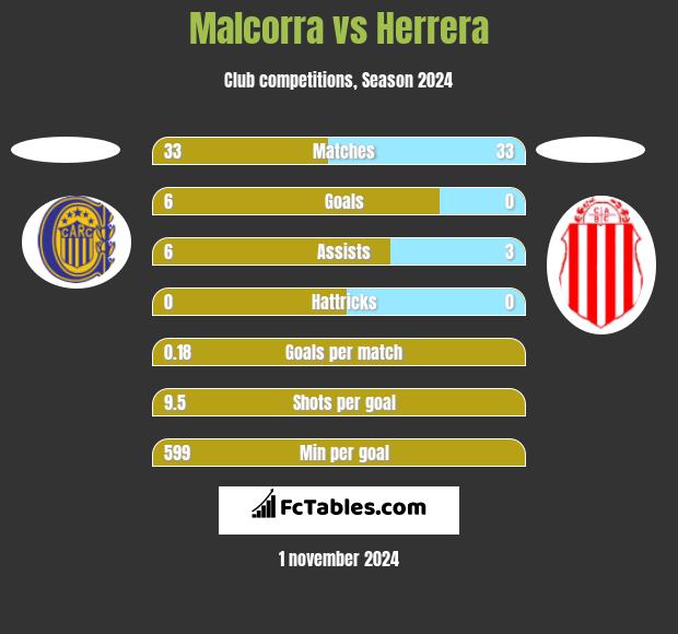 Malcorra vs Herrera h2h player stats