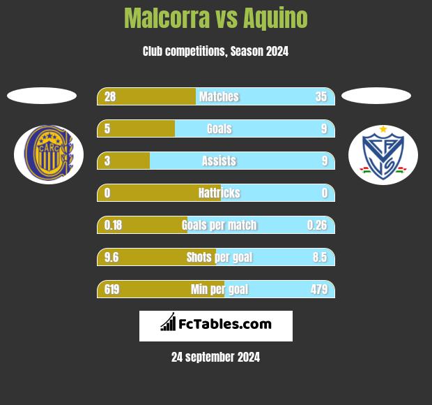 Malcorra vs Aquino h2h player stats