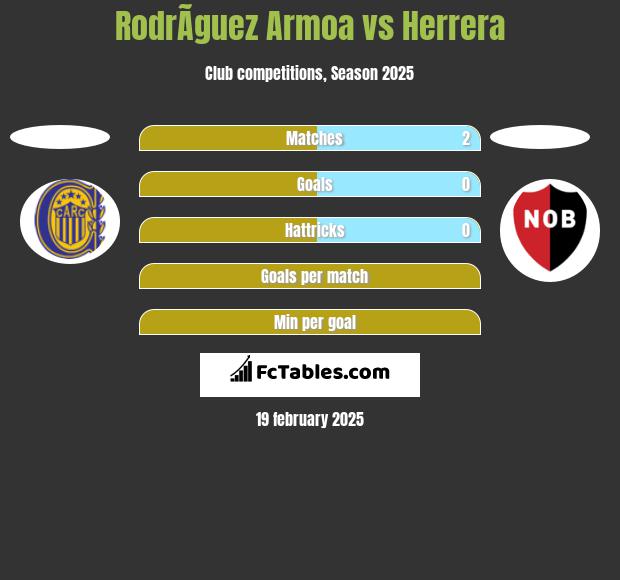 RodrÃ­guez Armoa vs Herrera h2h player stats