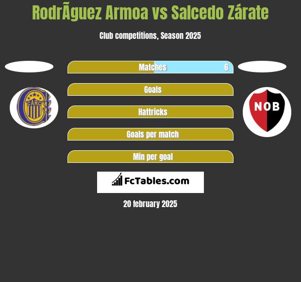 RodrÃ­guez Armoa vs Salcedo Zárate h2h player stats