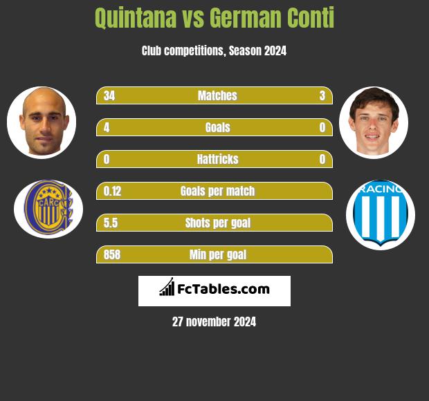 Quintana vs German Conti h2h player stats