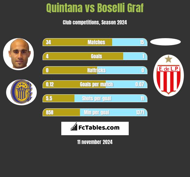 Quintana vs Boselli Graf h2h player stats