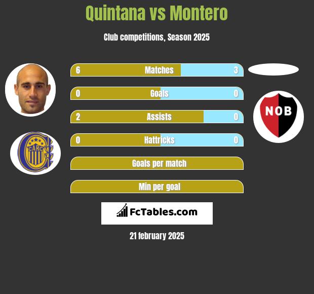 Quintana vs Montero h2h player stats