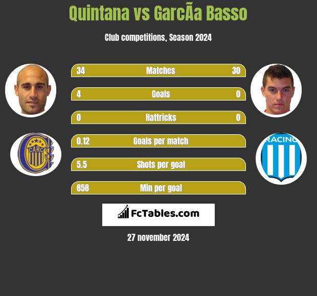 Quintana vs GarcÃ­a Basso h2h player stats