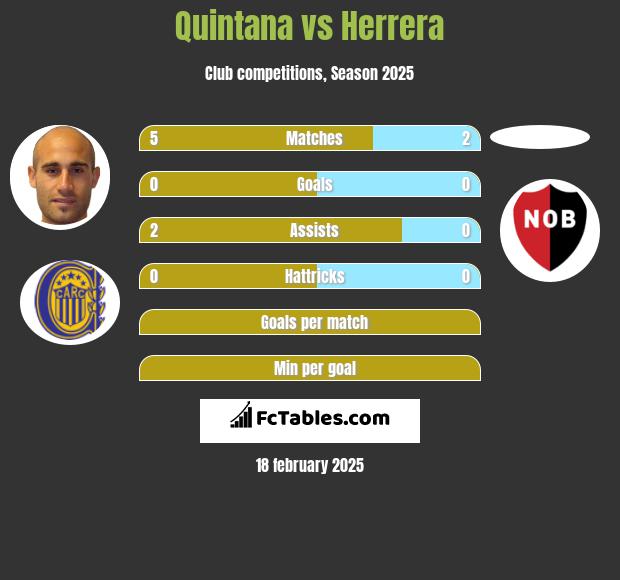 Quintana vs Herrera h2h player stats