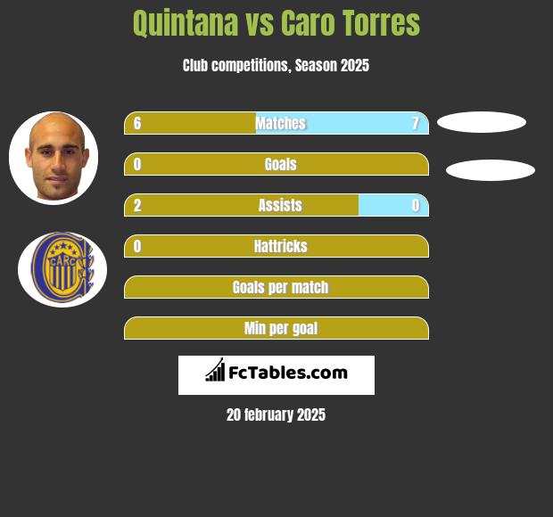 Quintana vs Caro Torres h2h player stats