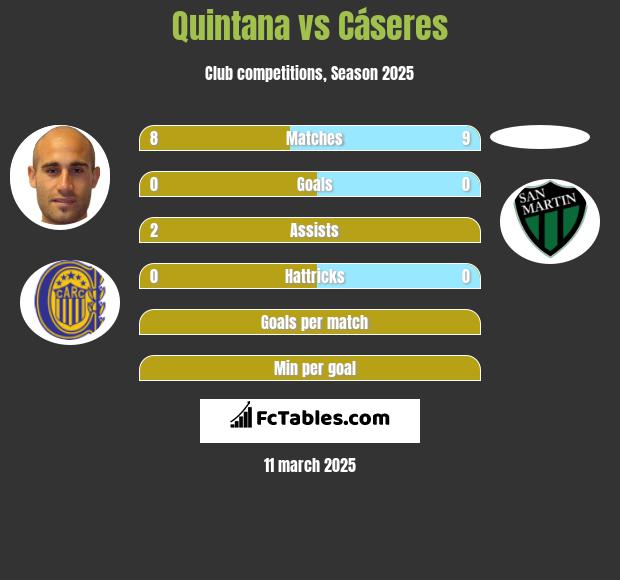 Quintana vs Cáseres h2h player stats