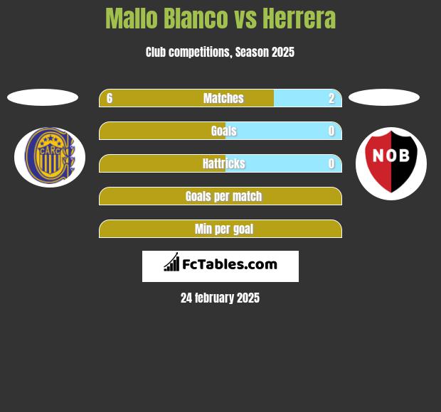 Mallo Blanco vs Herrera h2h player stats