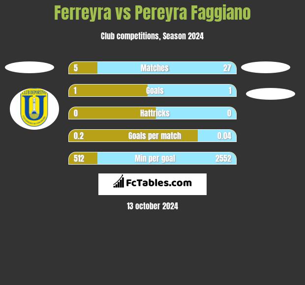 Ferreyra vs Pereyra Faggiano h2h player stats