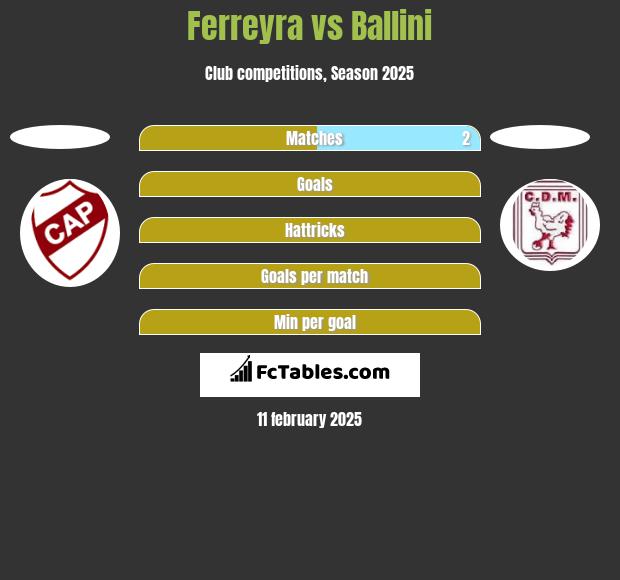 Ferreyra vs Ballini h2h player stats