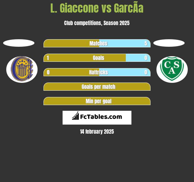 L. Giaccone vs GarcÃ­a h2h player stats