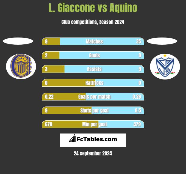 L. Giaccone vs Aquino h2h player stats