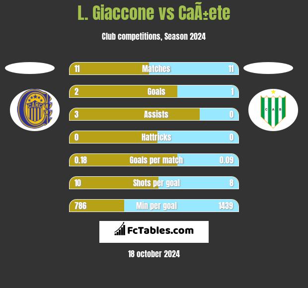 L. Giaccone vs CaÃ±ete h2h player stats