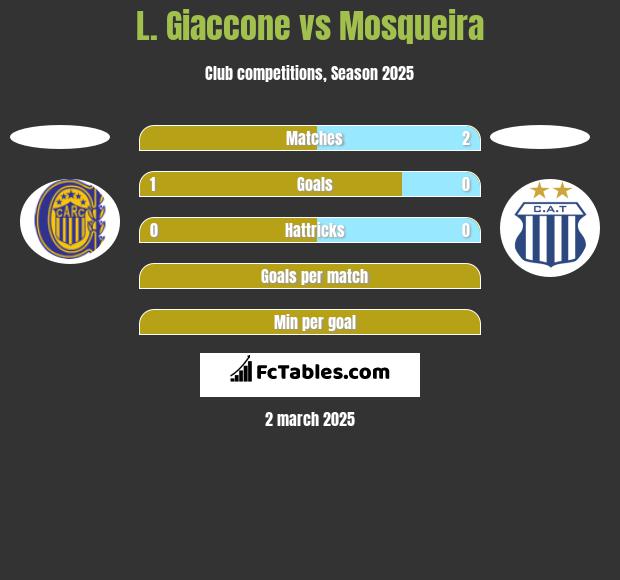 L. Giaccone vs Mosqueira h2h player stats