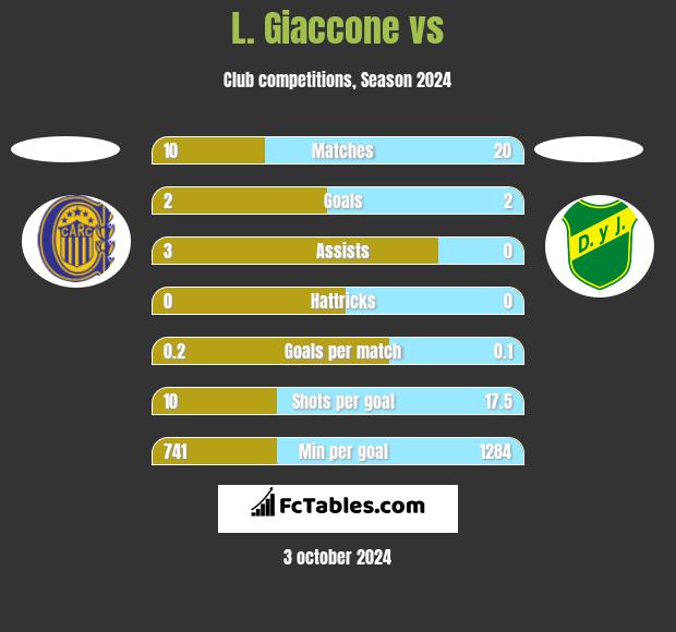 L. Giaccone vs  h2h player stats