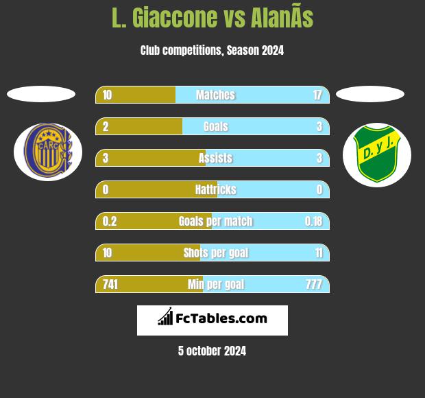 L. Giaccone vs AlanÃ­s h2h player stats