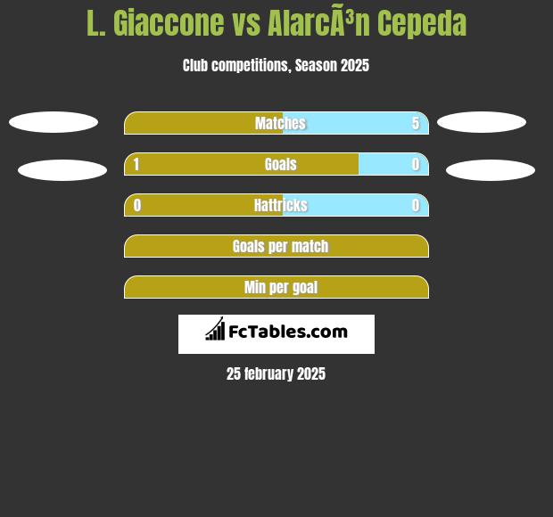 L. Giaccone vs AlarcÃ³n Cepeda h2h player stats