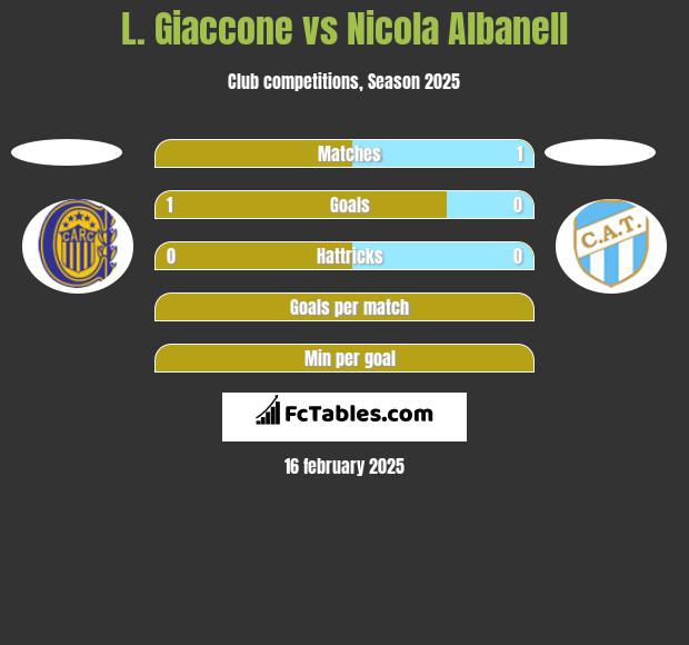 L. Giaccone vs Nicola Albanell h2h player stats