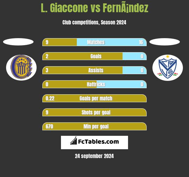 L. Giaccone vs FernÃ¡ndez h2h player stats