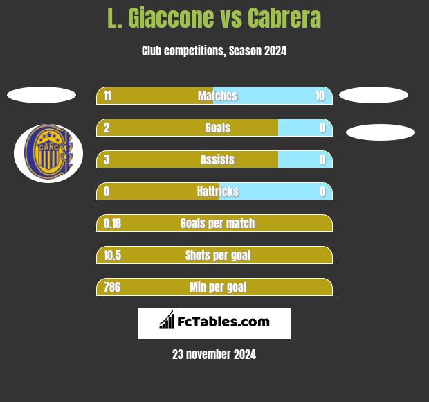 L. Giaccone vs Cabrera h2h player stats