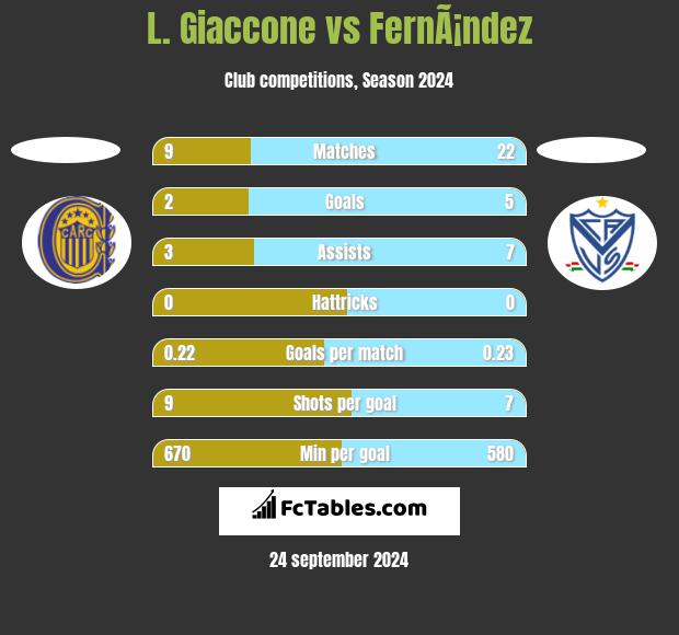 L. Giaccone vs FernÃ¡ndez h2h player stats